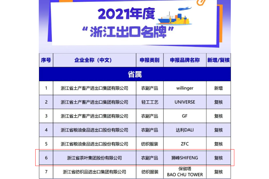 milan.com“狮峰SHIFENG”品牌荣获2021年度“浙江出口名牌”称号
