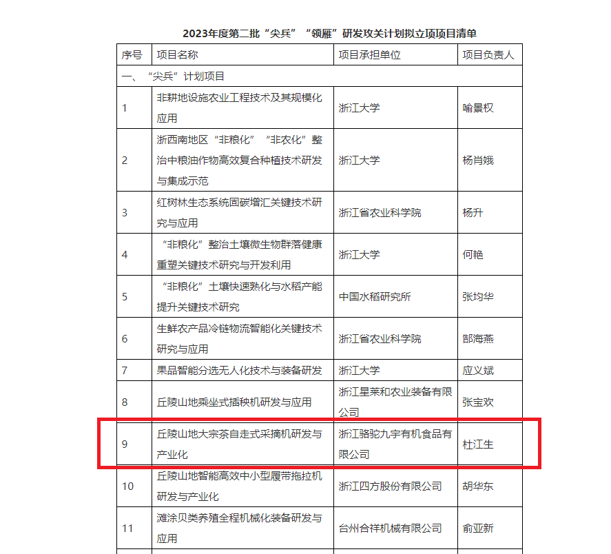 重磅！milan.com子公司项目获2023年度省“尖兵”“领雁”研发攻关计划立项