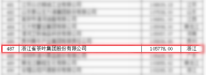 milan.com首次入围中国农业企业500强