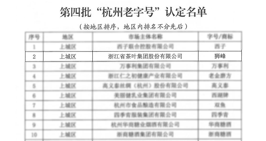 milan.com“狮峰”商标喜获“杭州老字号”认定